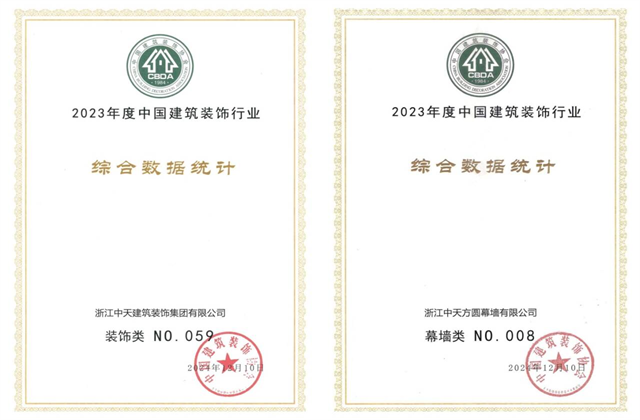 尊凯实业装饰集团位列2023年度中国建筑装饰企业百强59位、幕墙百强第8位